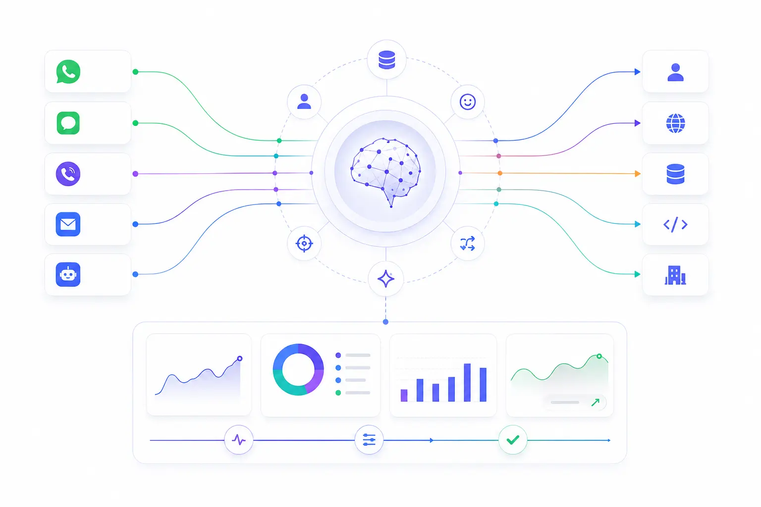 Riv.ai platform architecture diagram
