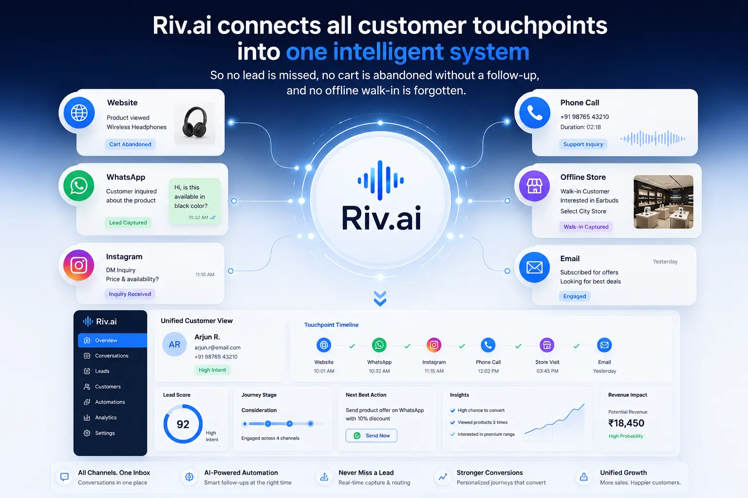 Riv.ai turns fragmented customer interactions into coordinated action
